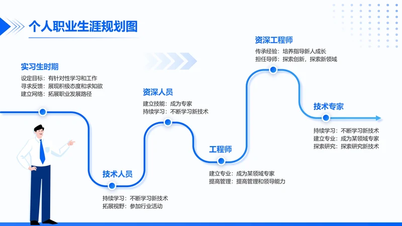蓝色简约风个人职业生涯规划6项递进关系图