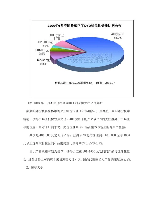 202X年DVD刻录机市场用户关注调查报告