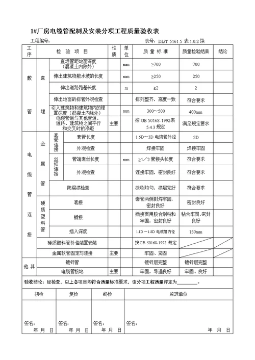 光伏发电项目电缆施工分项分部(子分部)工程质量验收表格可编辑Word文档