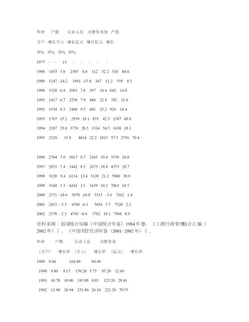 工商管理学毕业论文.docx