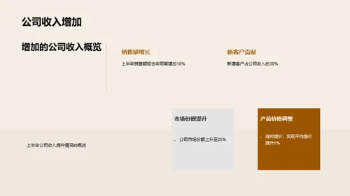 农林部门半年成果回顾