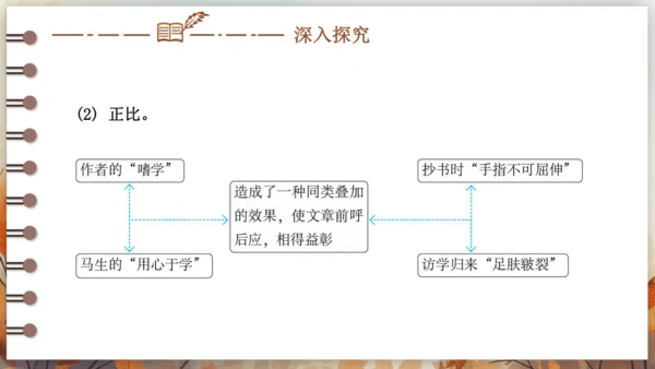 11 送东阳马生序 课件(共49张PPT) 2024-2025学年语文部编版九年级下册