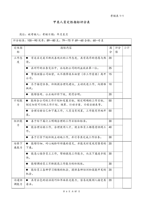 05-【标准制度】绩效考核KPI.docx