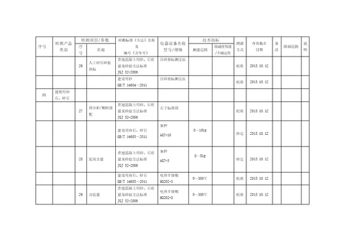 上传检测能力及仪器设备非食品247页