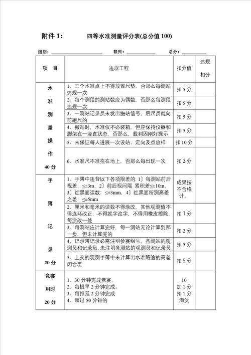 测量技能竞赛