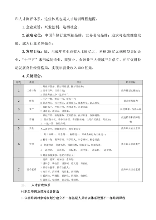 淮海商学院培训标准体系.docx