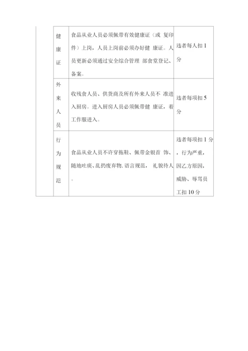 食堂经营管理措施、规章、制度.docx