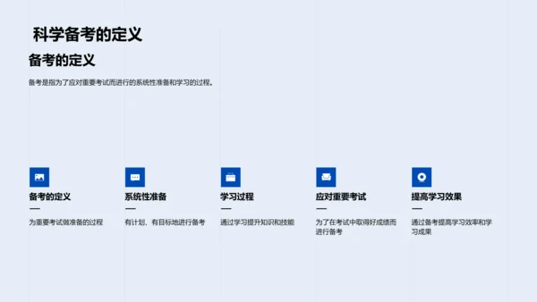 初三科学备考法PPT模板