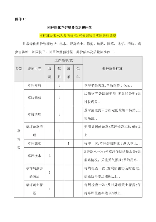 园林绿化养护合同协议书