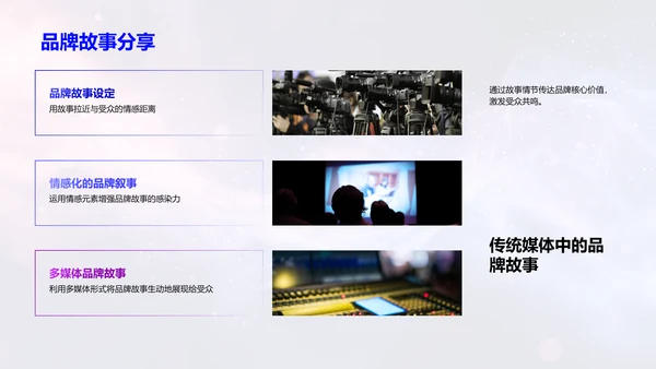 品牌策划活动报告