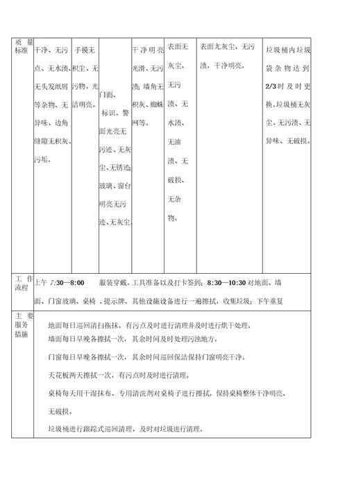 景区物业保洁服务工作流程与质量标准