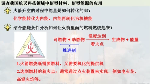 跨学科实践活动10  调查我国航天科技领域中新型材料、新型能源的应用课件(共38张PPT内嵌视频)