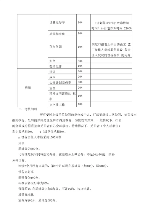 选煤厂员工绩效考核办法