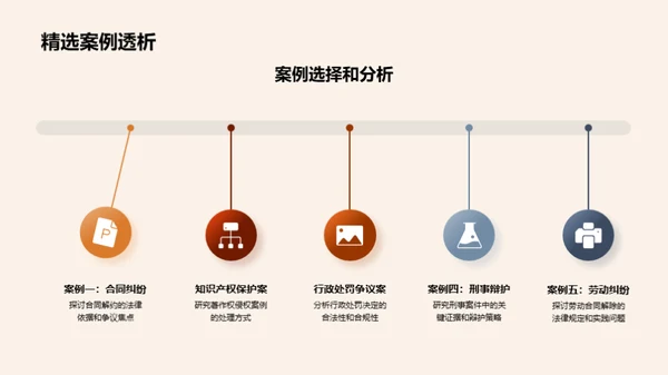 法学硕士答辩导引