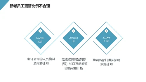 HR人事行政工作总结通用PPT模板