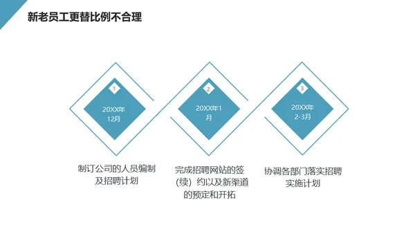 HR人事行政工作总结通用PPT模板
