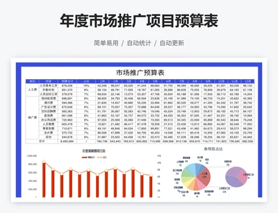 年度市场推广项目预算表