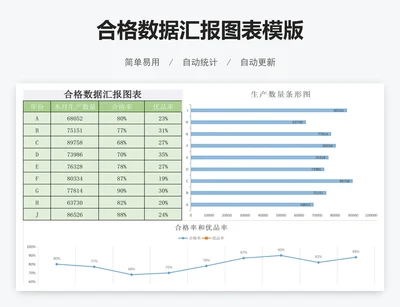 合格数据汇报图表模版