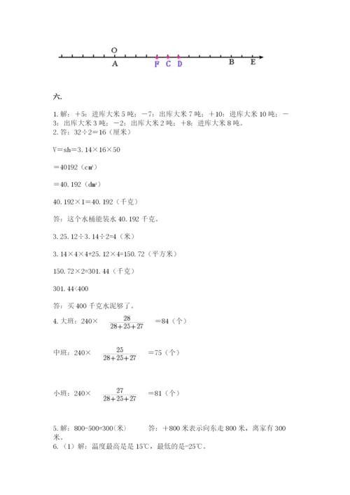 小学六年级下册数学摸底考试题附答案（综合题）.docx