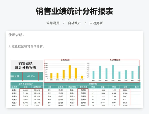 销售业绩统计分析报表