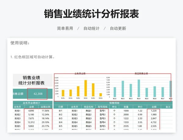 销售业绩统计分析报表