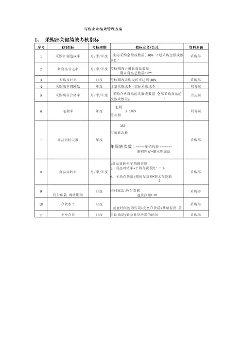 零售企业绩效管理方案DOC