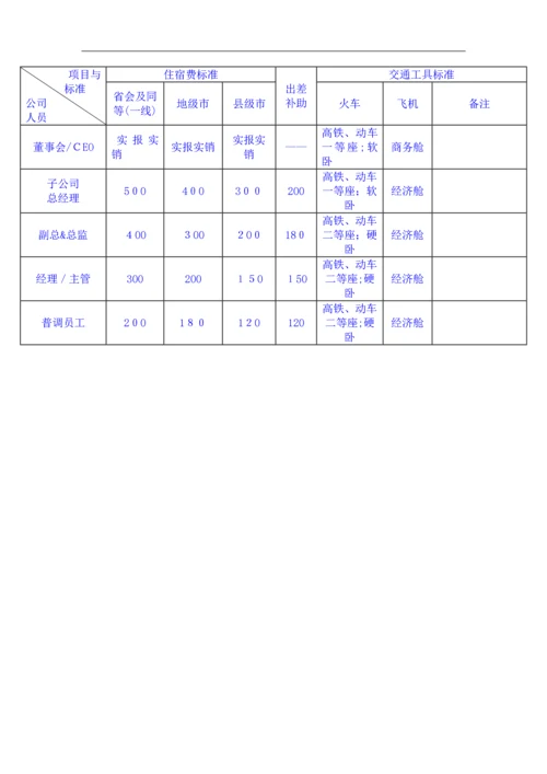 员工出差及费用报销管理制度.docx