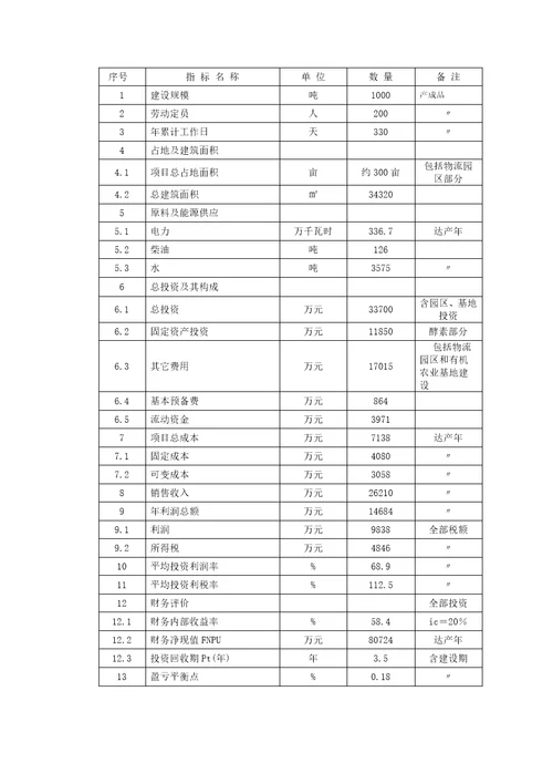 酵素项目可研报告