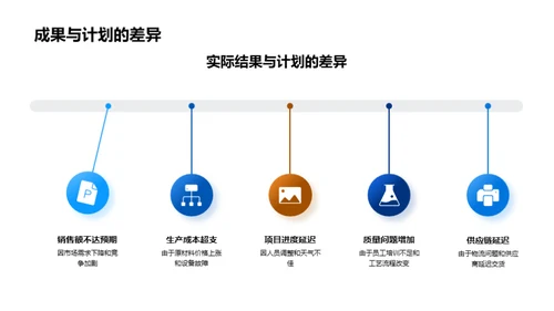 农业项目路径解析