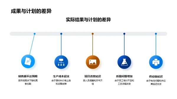 农业项目路径解析