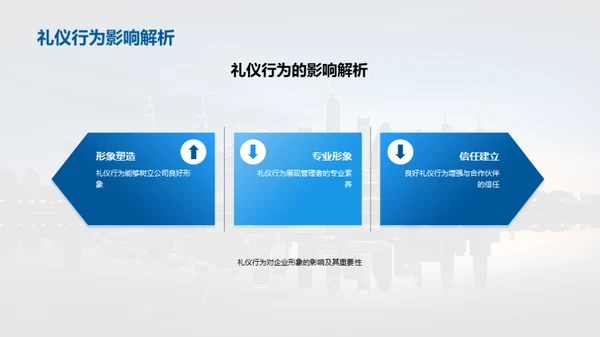 礼仪行为与企业文化塑造