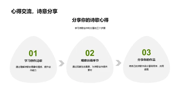 谷雨季节的诗意生态