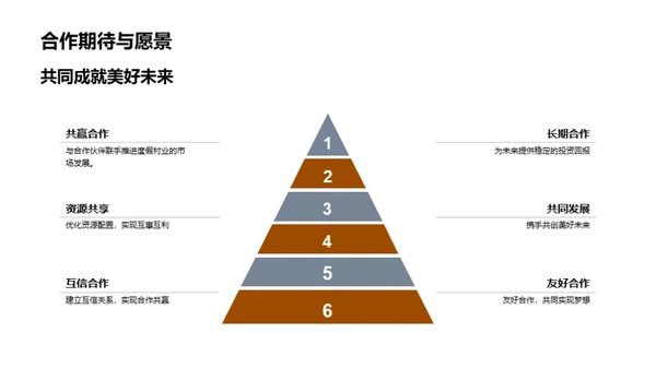 梦幻度假村投资契机