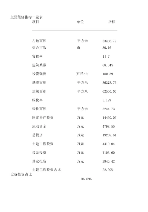 新建PLC可编程控制系统项目投资计划书