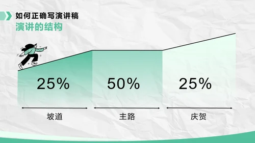 绿色插画风如何提升公众演讲能力