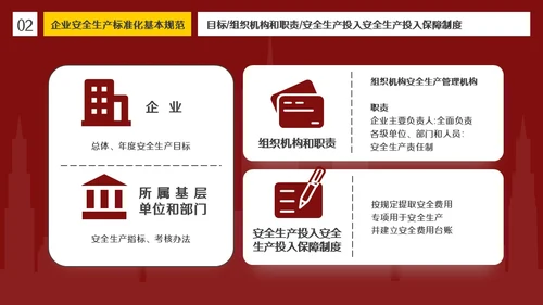 红色插画风简约商务企业安全生产管理体系建设PPT模板管理制度