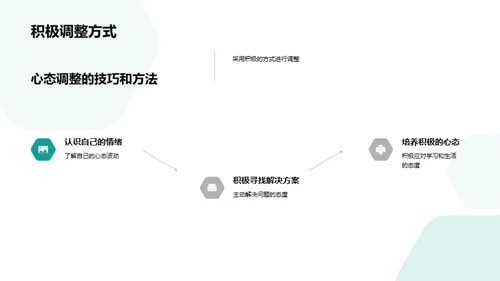 初一心态引领成长