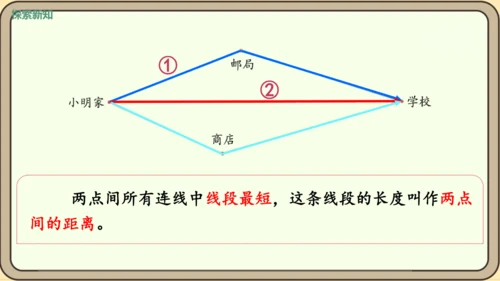 人教版数学四年级下册5.2    三角形三边关系课件(共25张PPT)