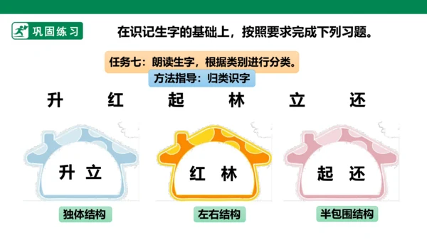 部编1A 第5单元 第2课 会认的字 课件
