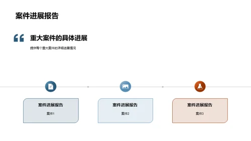 法律业务季度演讲