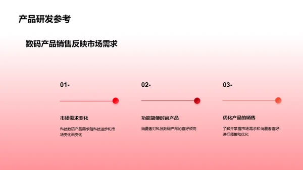 春节科技营销策略