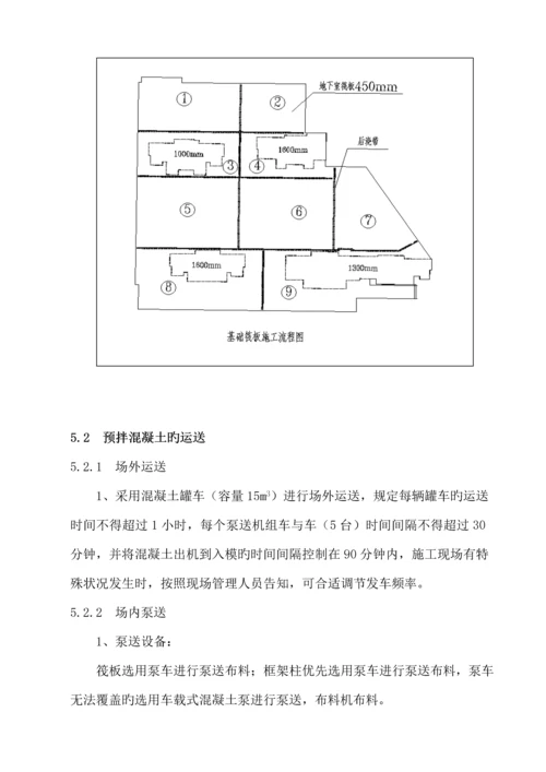 大体积混凝土综合施工专项专题方案.docx