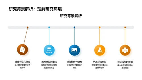 管理学硕论精辩攻略