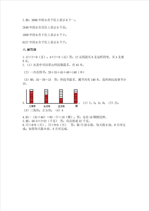 小学二年级下册数学期末复习题含答案（研优卷）