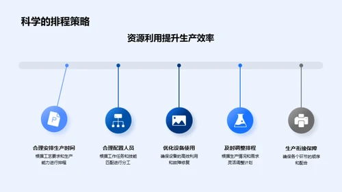 化学生产的协同与沟通