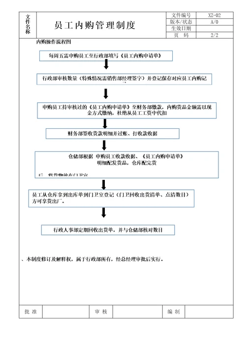 员工内购管理规定