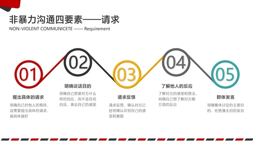 白色简约风企业培训沟通技巧