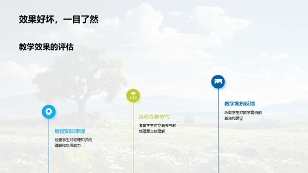地理课堂中的立春节气