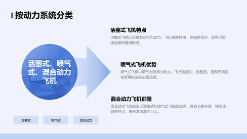 蓝色摄影风飞机型号科普介绍PPT模板
