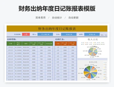 财务出纳年度日记账报表模版